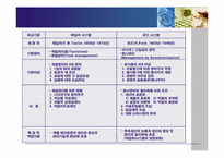 [생산관리] 테일러시스템(Taylor System) & 포드시스템(Ford System)비교-19