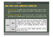 [생산운영관리] 삼성 SDI의 SCM전략-12