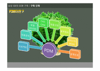 [생산운영관리] 삼성 SDI의 SCM전략-14