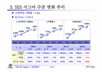 [지식경영] 삼성SDI의 경영혁신-6시그마 중심-10