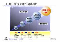 [지식경영] 삼성SDI의 경영혁신-6시그마 중심-13