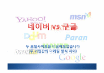 [마케팅] 네이버 VS 구글 인터넷 마케팅 비교-15