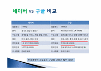 [마케팅] 네이버 VS 구글 인터넷 마케팅 비교-16
