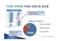 [마케팅] 네이버 VS 구글 인터넷 마케팅 비교-17