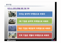 [마케팅 전략] KT커머스의 새로운 도전과 상생협력-4
