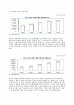 [국제경제론] 중국의 성별 투자분석과 시사점-8