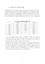 [국제경제론] 중국의 성별 투자분석과 시사점-9