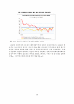 [국제경제론] 중국의 성별 투자분석과 시사점-10