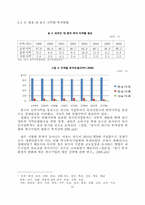 [국제경제론] 중국의 성별 투자분석과 시사점-11