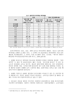 [국제경제론] 중국의 성별 투자분석과 시사점-12