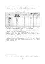[국제경제론] 중국의 성별 투자분석과 시사점-13