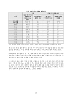 [국제경제론] 중국의 성별 투자분석과 시사점-14