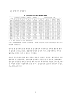 [국제경제론] 중국의 성별 투자분석과 시사점-16