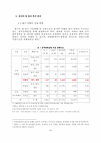 [국제경제론] 중국의 성별 투자분석과 시사점-19