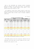 [국제경제론] 중국의 성별 투자분석과 시사점-20