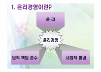 [경영학] 삼성중공업의 윤리경영 사례연구-3