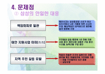 [경영학] 삼성중공업의 윤리경영 사례연구-10