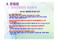 [경영학] 삼성중공업의 윤리경영 사례연구-11