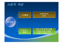[경영학]기업의 사회적 책임(CSR)-효성의 사례-3