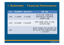 [이비지니스] 온라인 식료품업체 웹밴(Webvan) 경영 실패 사례 조사-14