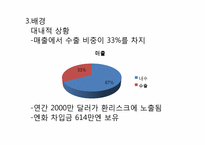 [국제경영] 로만손 환 리스크 관리 성공사례-8