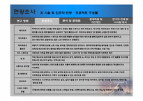 [관광계획 및 개발] 송도 파라마운트 무비 테마파크의 개발과정 및 현황과 시사점-14