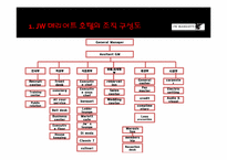 [호텔경영] 신라&메리어트 호텔의 조직 구성도-11