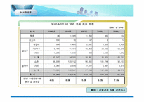 [국제무역] 청도 감와인(주)의 감와인 일본시장 진출 전략 제안서-10