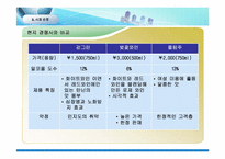 [국제무역] 청도 감와인(주)의 감와인 일본시장 진출 전략 제안서-15