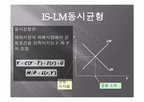 [거시경제학] IS-LM 동시균형과 재정-금융정책효과-2