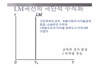 [거시경제학] IS-LM 동시균형과 재정-금융정책효과-6