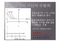 [거시경제학] IS-LM 동시균형과 재정-금융정책효과-7