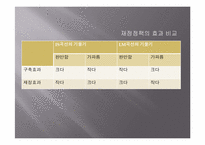 [거시경제학] IS-LM 동시균형과 재정-금융정책효과-8