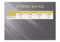 [거시경제학] IS-LM 동시균형과 재정-금융정책효과-11