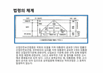 [노동법] 산업안전보건법에 대하여-4