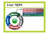 [인적자원관리] 이랜드의 기업문화와 인사관리 조사 보고서-9