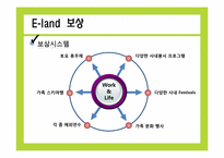 [인적자원관리] 이랜드의 기업문화와 인사관리 조사 보고서-15