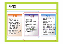 [인적자원관리] 이랜드의 기업문화와 인사관리 조사 보고서-20