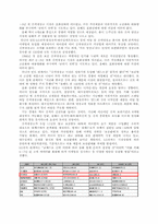 [마케팅] 위니아 만도 딤채의 브랜드 인지도 강화 전략-6