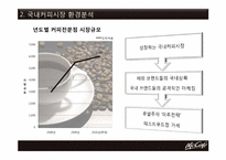 [마케팅] 맥카페(McCafe)의 원두커피 브랜드 확립 및 수익 창출을 위한 마케팅 전략-4