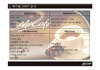 [마케팅] 맥카페(McCafe)의 원두커피 브랜드 확립 및 수익 창출을 위한 마케팅 전략-5