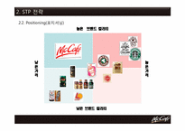[마케팅] 맥카페(McCafe)의 원두커피 브랜드 확립 및 수익 창출을 위한 마케팅 전략-8