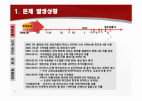 [서비스 운영론] 도요타 사태에 따른 대응방안-3