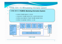 제4장 마케팅정보시스템과 마케팅조사-4