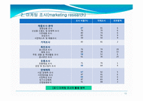 제4장 마케팅정보시스템과 마케팅조사-13