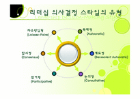 [리더십] 리더십과 의사결정-7