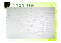 [리더십] 리더십과 의사결정-12