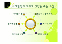 [리더십] 리더십과 의사결정-14