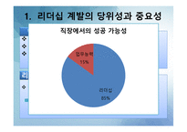 [리더십] 리더십과 자기계발-3