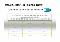 [생산운영간리] 포스코 SCM 구축 사례-9